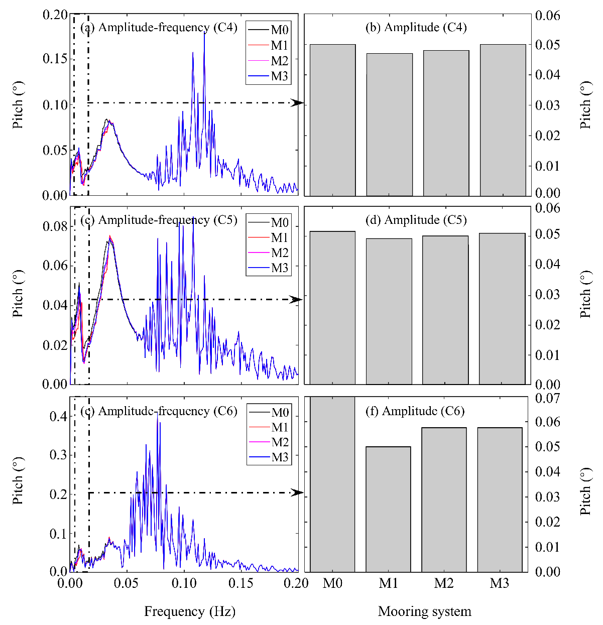 Energies 14 08303 g013 550