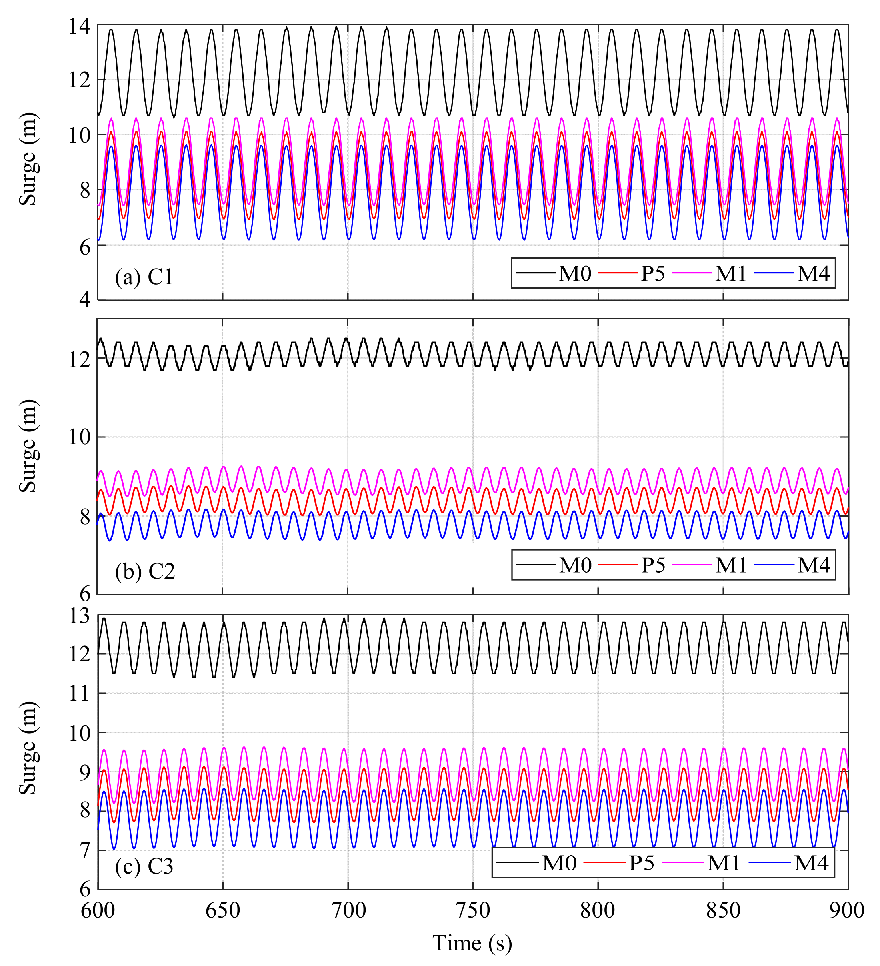 Energies 14 08303 g016 550