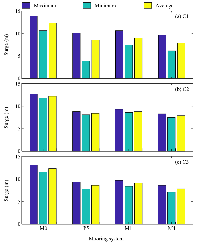 Energies 14 08303 g017 550