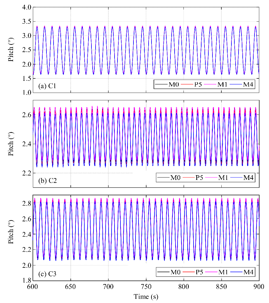Energies 14 08303 g018 550