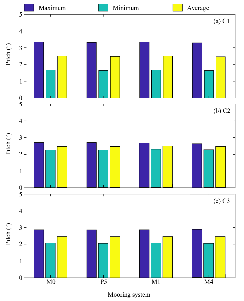 Energies 14 08303 g019 550