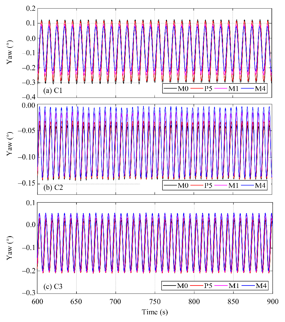Energies 14 08303 g020 550
