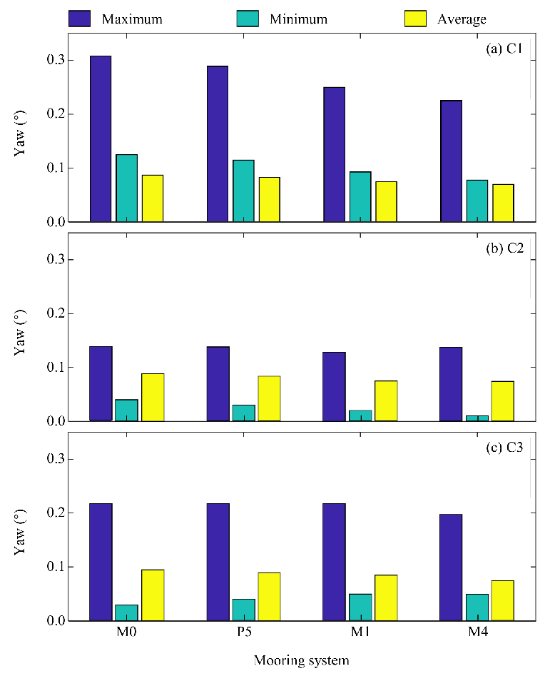 Energies 14 08303 g021 550
