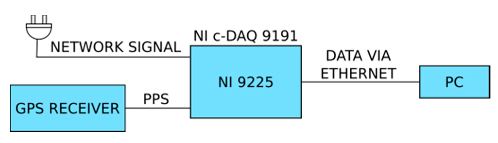 Energies 14 08304 g002 550