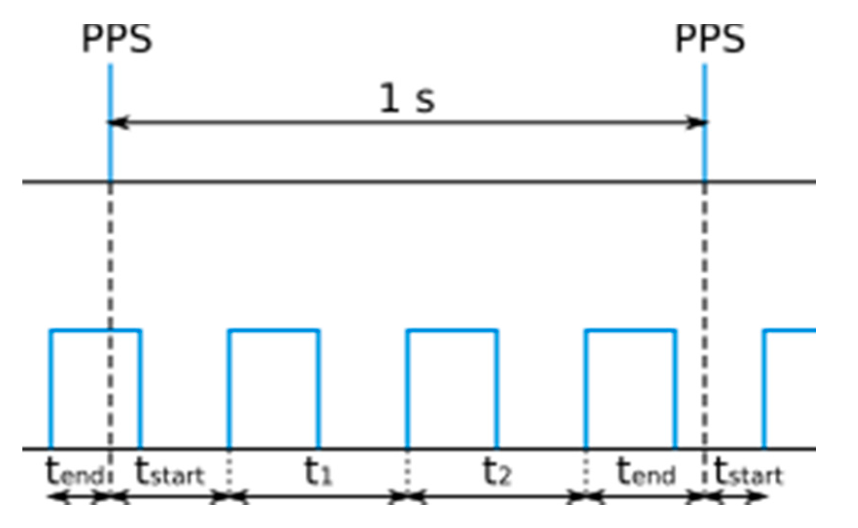 Energies 14 08304 g007 550