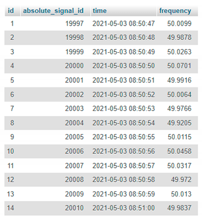 Energies 14 08304 i001