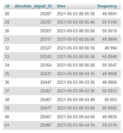 Energies 14 08304 i002