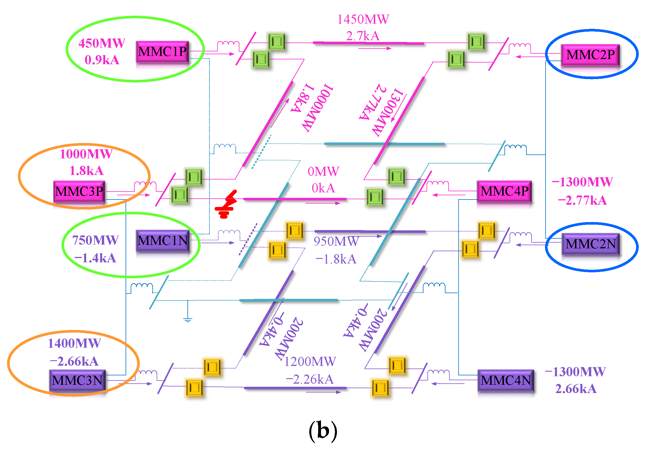 Energies 14 08306 g005b