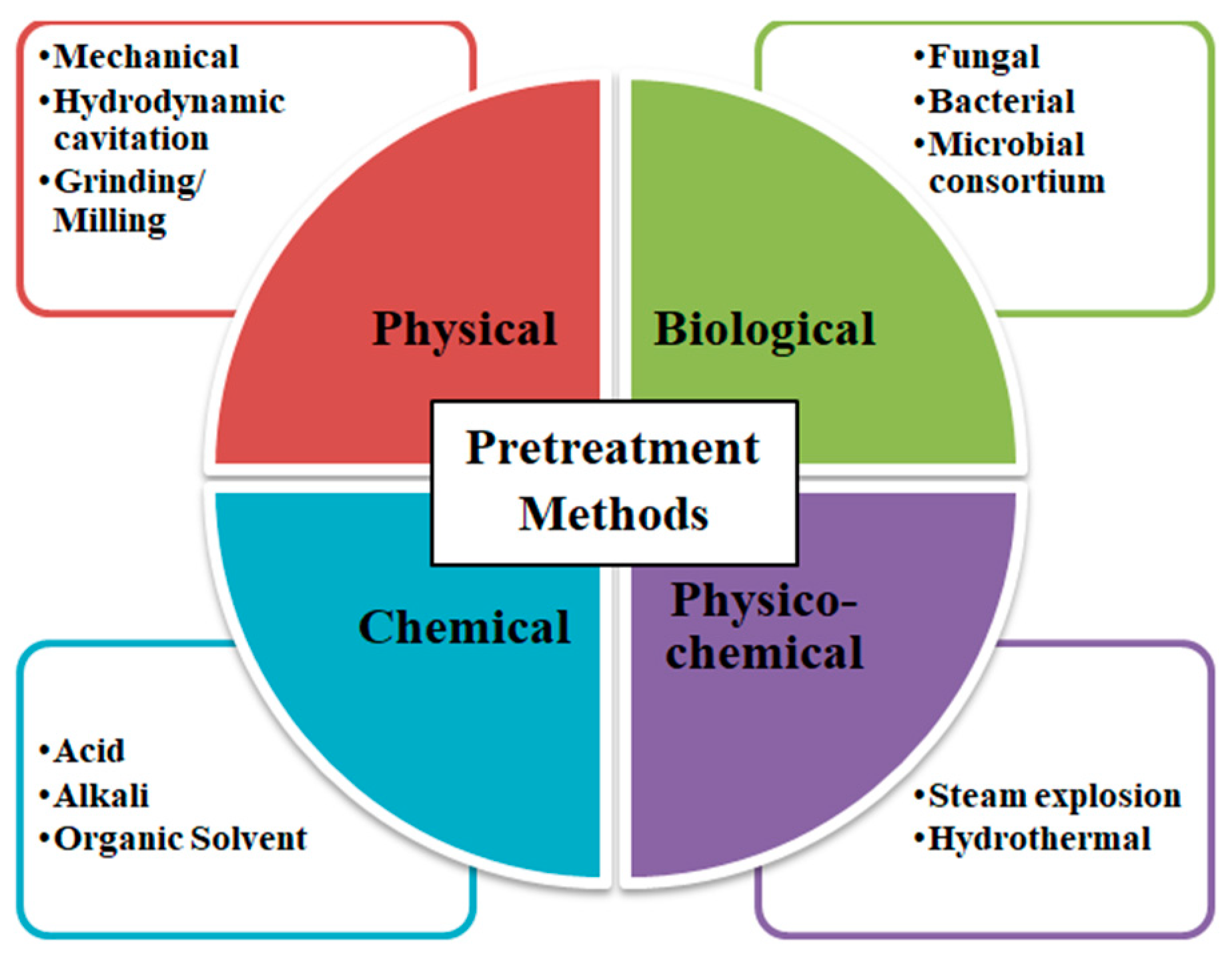 Energies 14 08307 g001 Energies 14 08307 g001