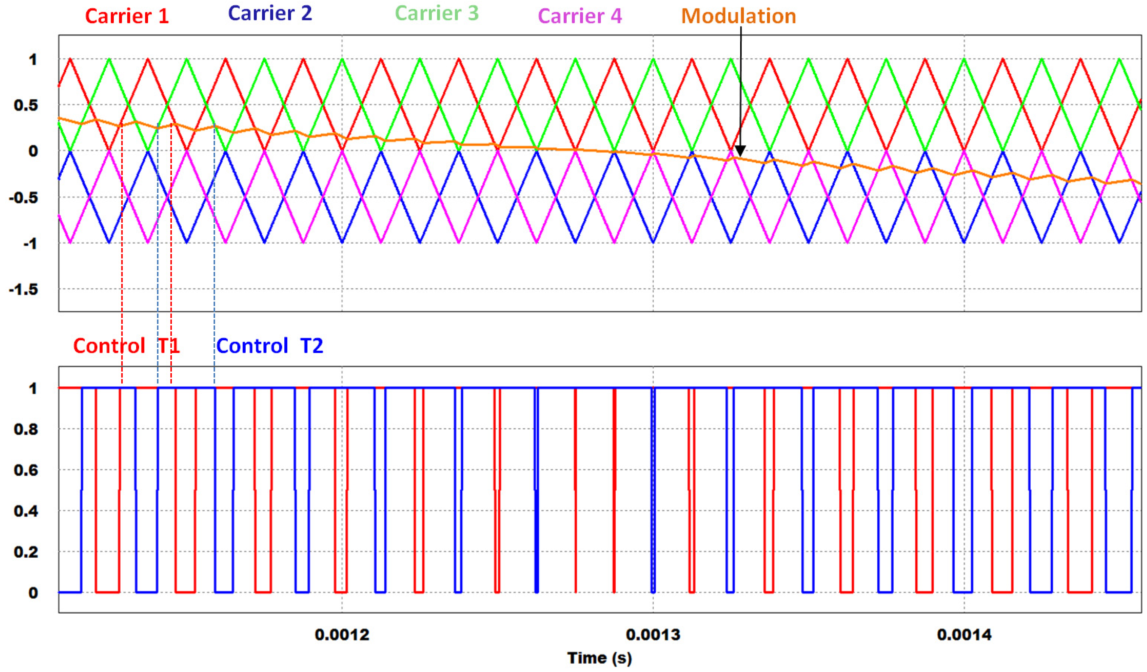Energies 14 08308 g003 550