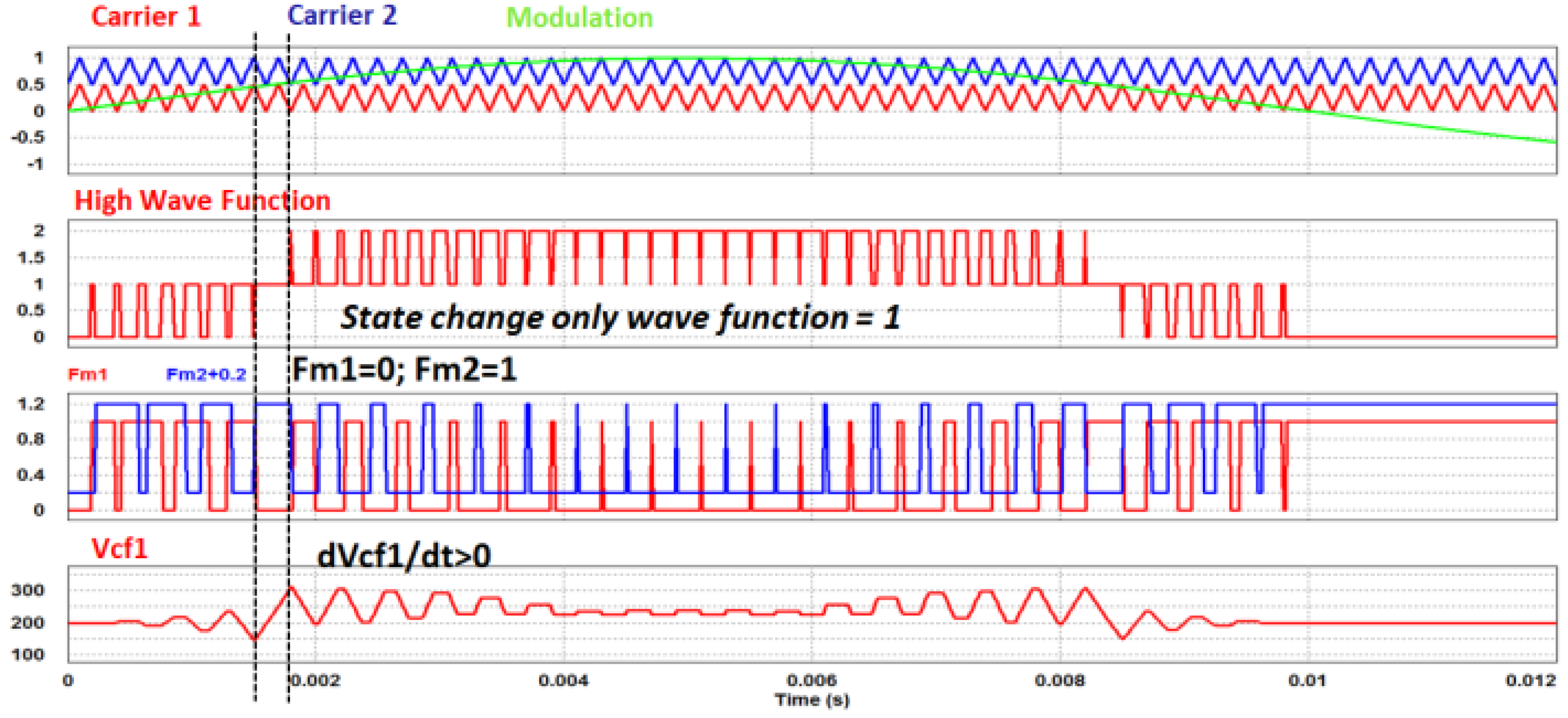 Energies 14 08308 g004 550