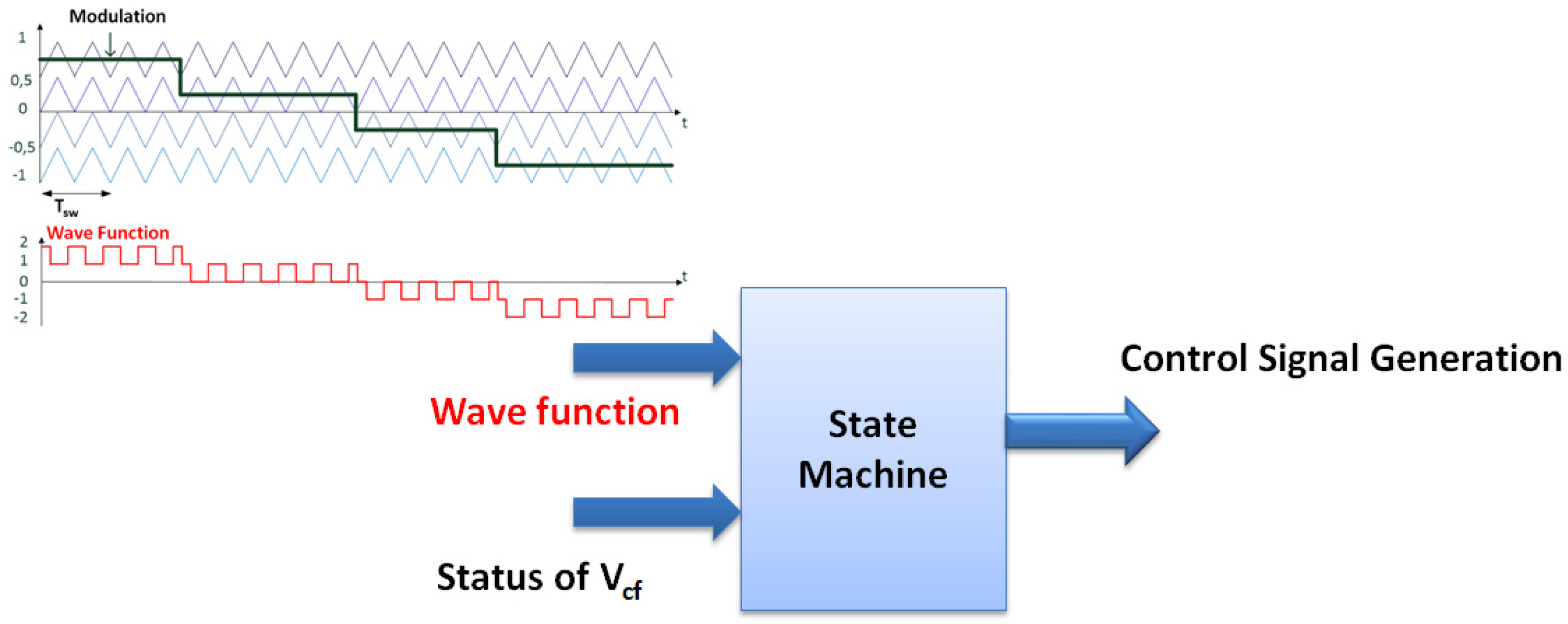 Energies 14 08308 g005 550