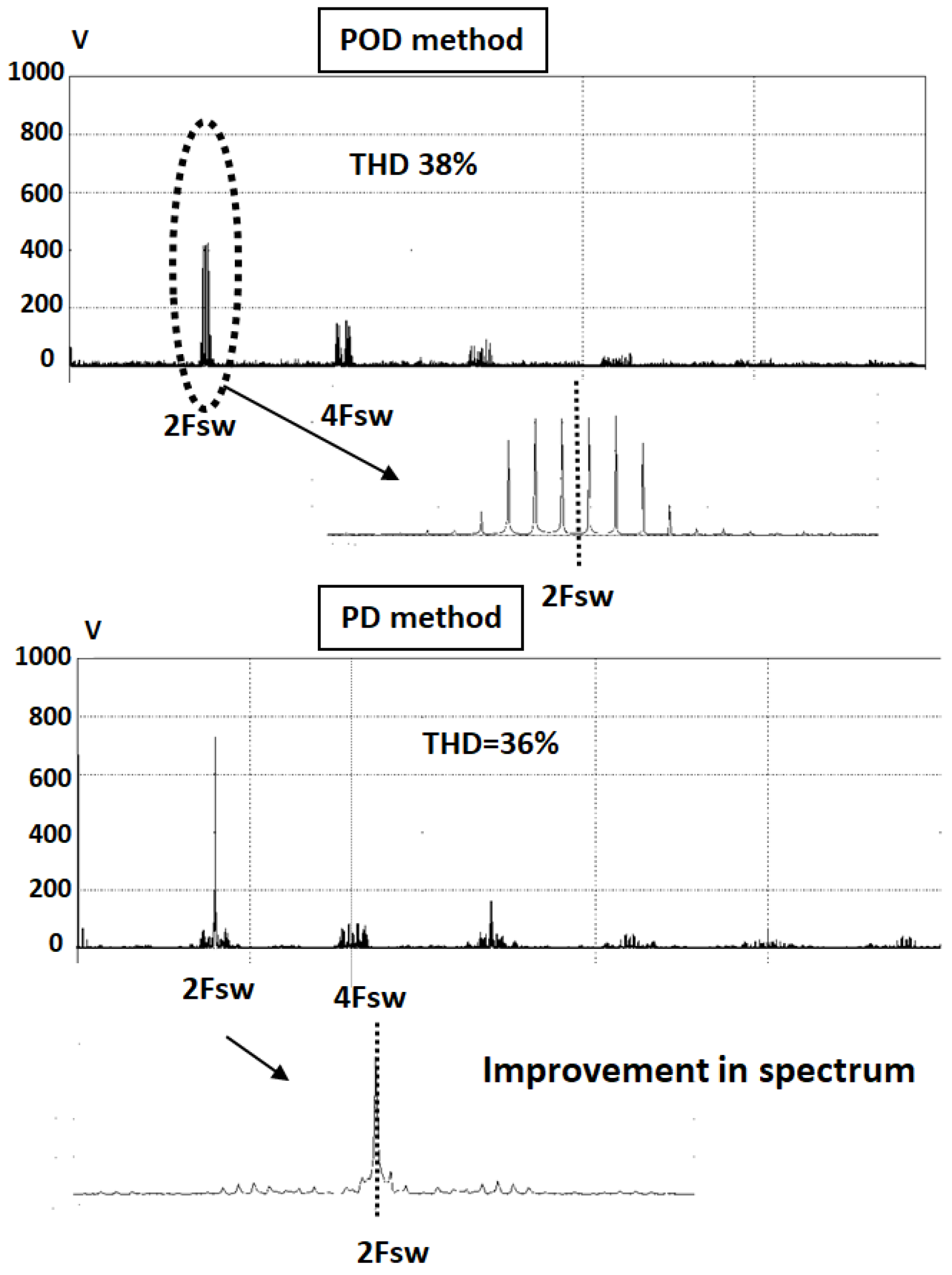 Energies 14 08308 g006 550