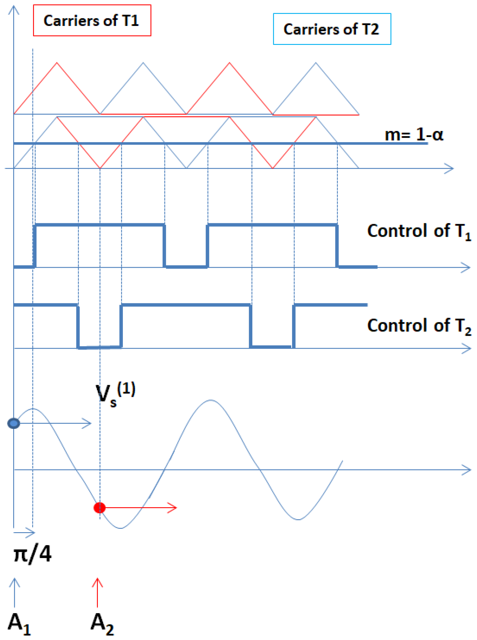 Energies 14 08308 g007 550