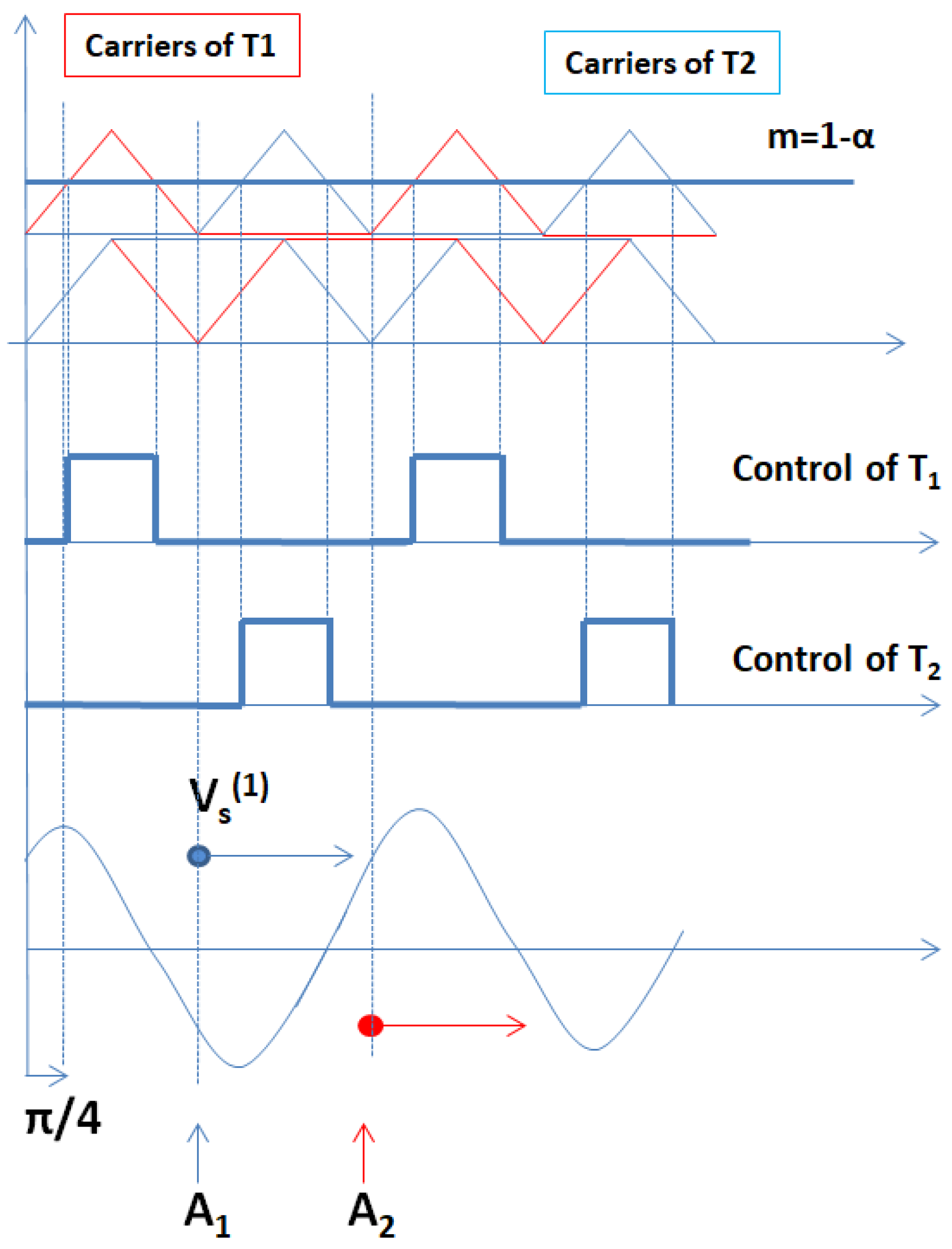 Energies 14 08308 g008 550