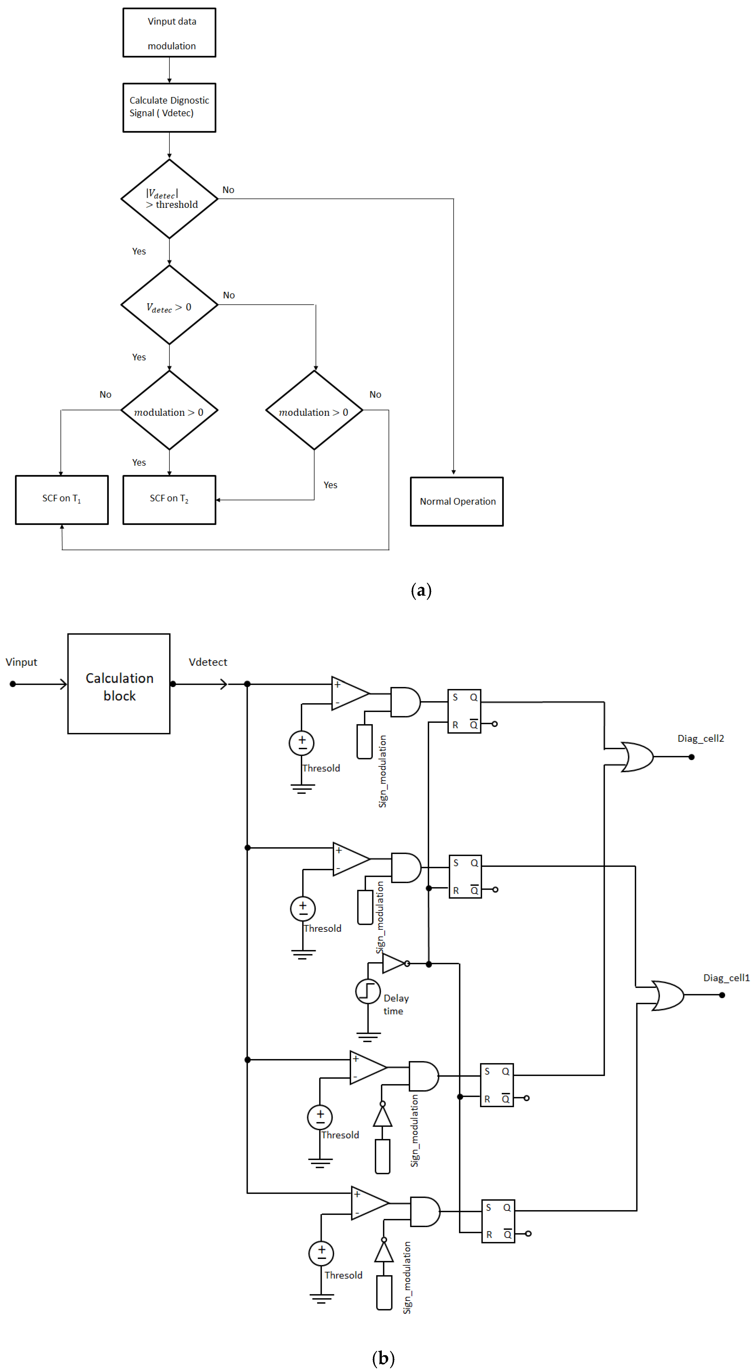 Energies 14 08308 g011 550