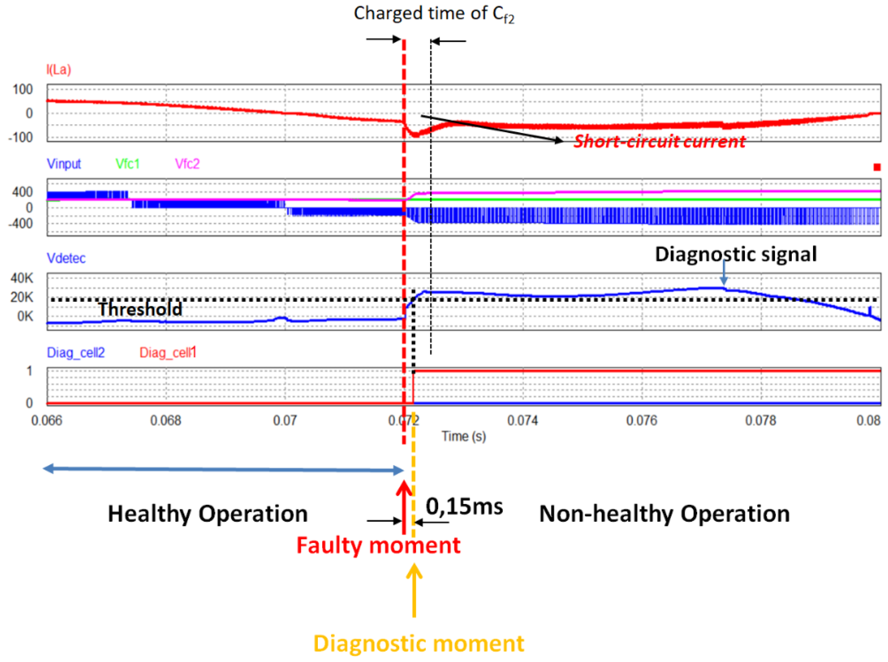 Energies 14 08308 g012 550