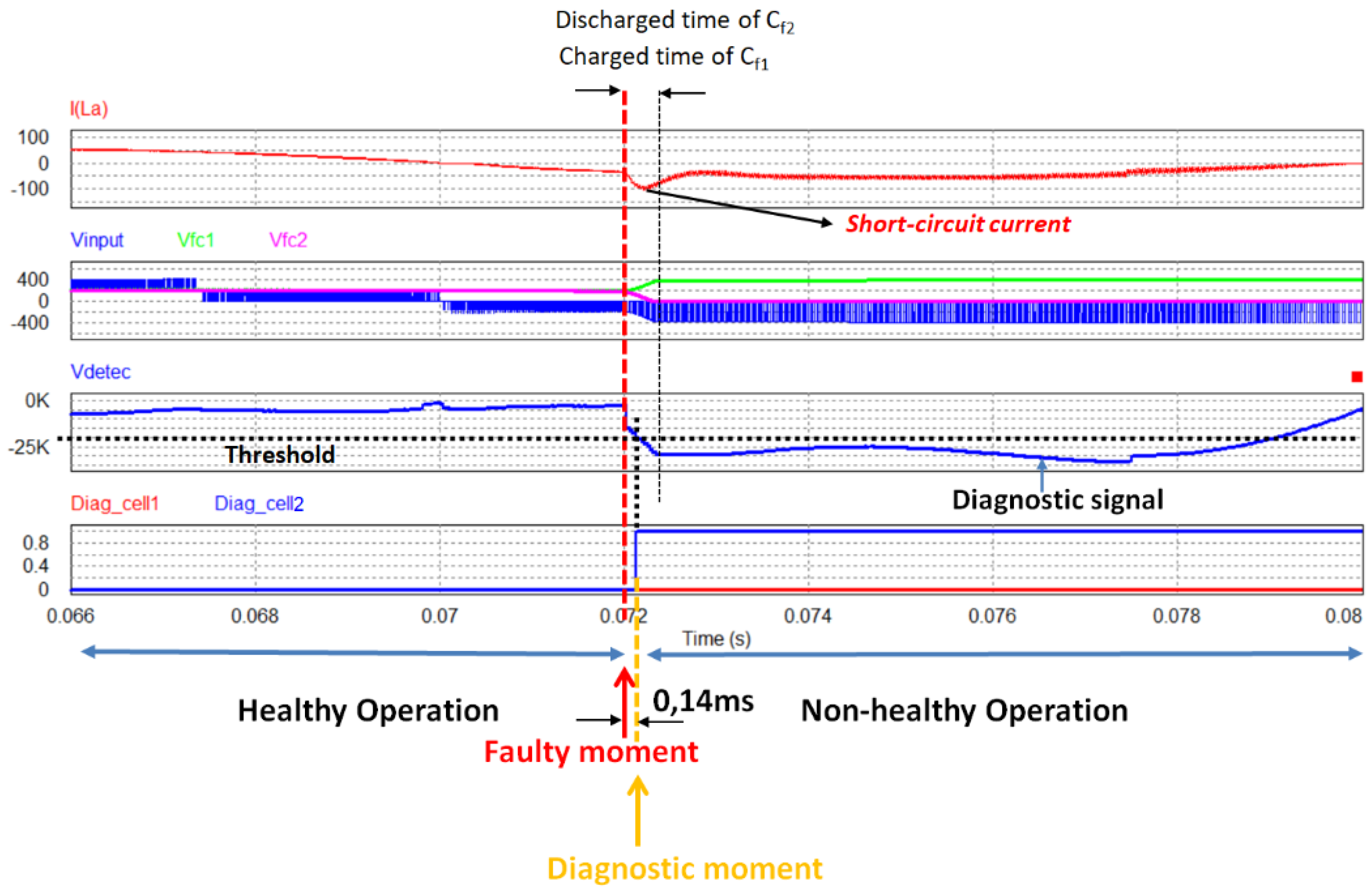 Energies 14 08308 g013 550