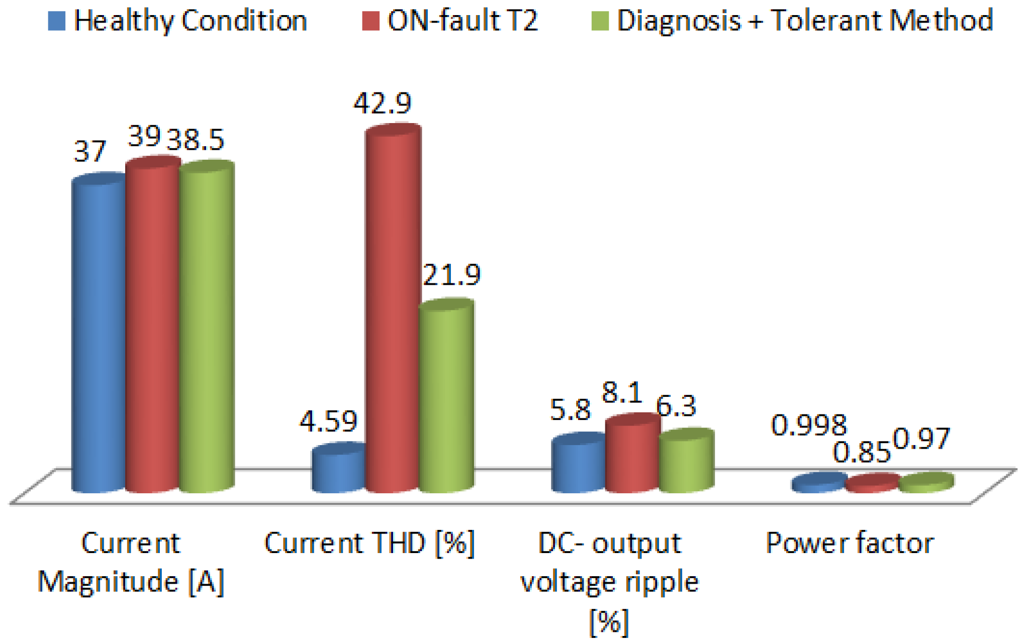 Energies 14 08308 g015 550