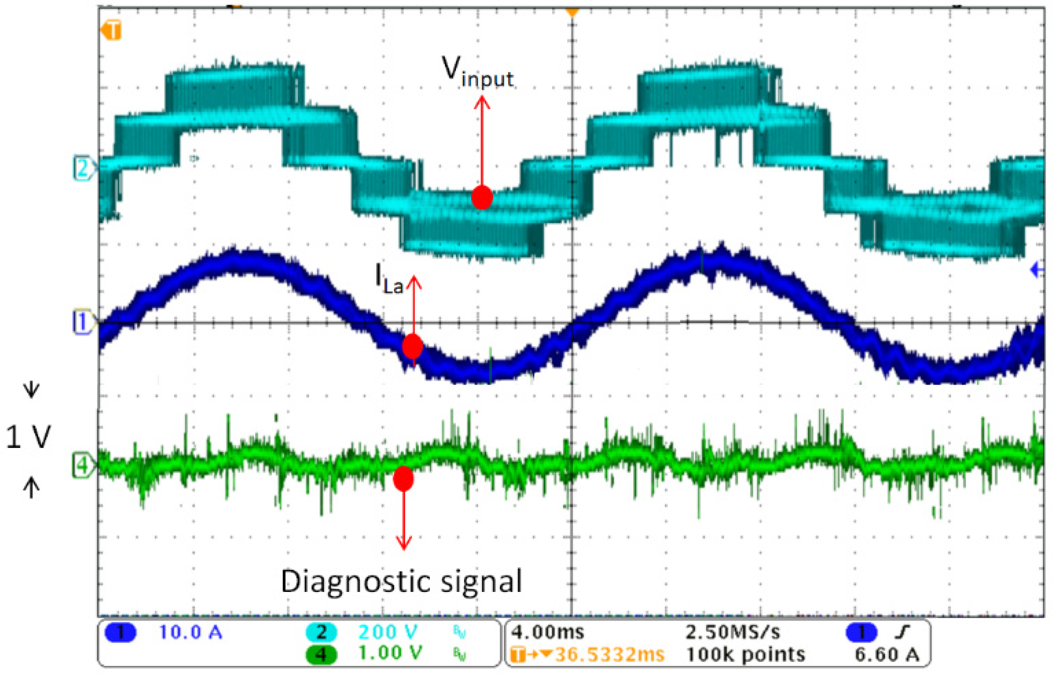 Energies 14 08308 g017 550