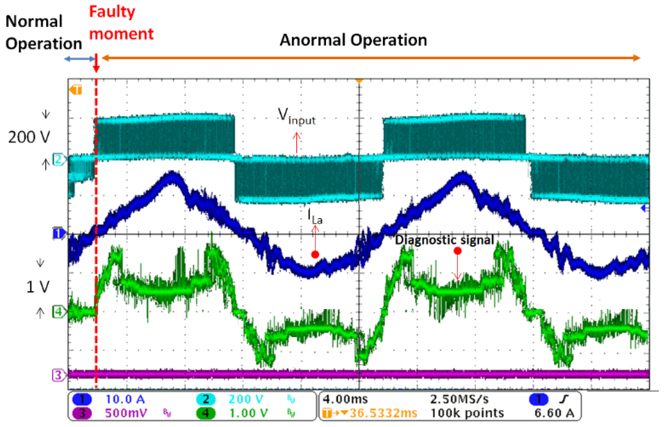 Energies 14 08308 g018 550