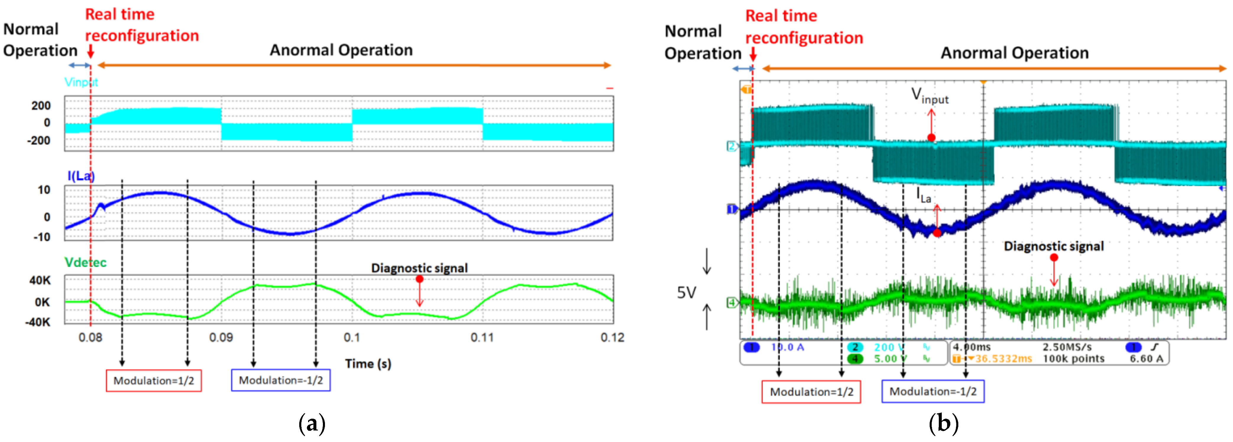 Energies 14 08308 g019 550