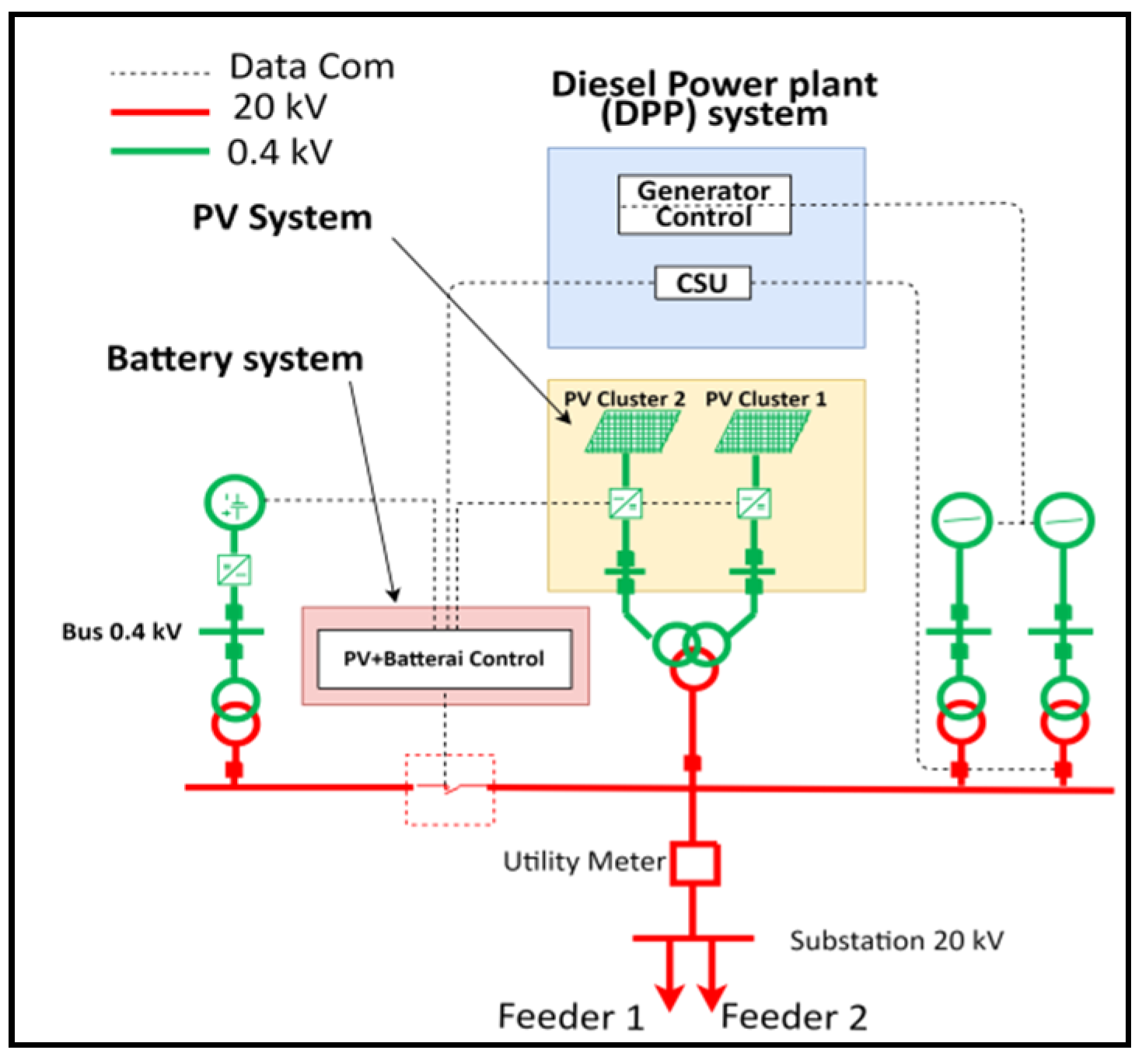 Energies 14 08311 g005 550