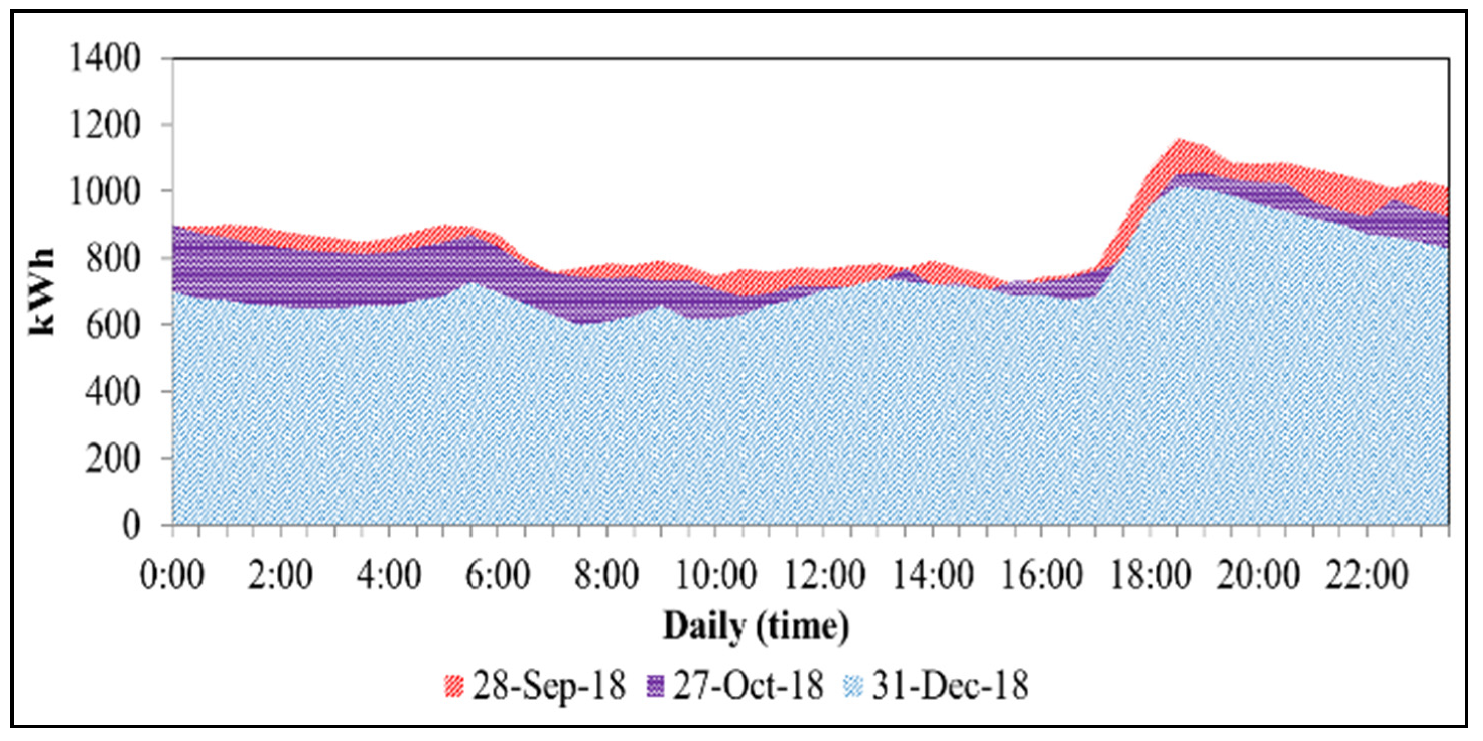 Energies 14 08311 g007 550