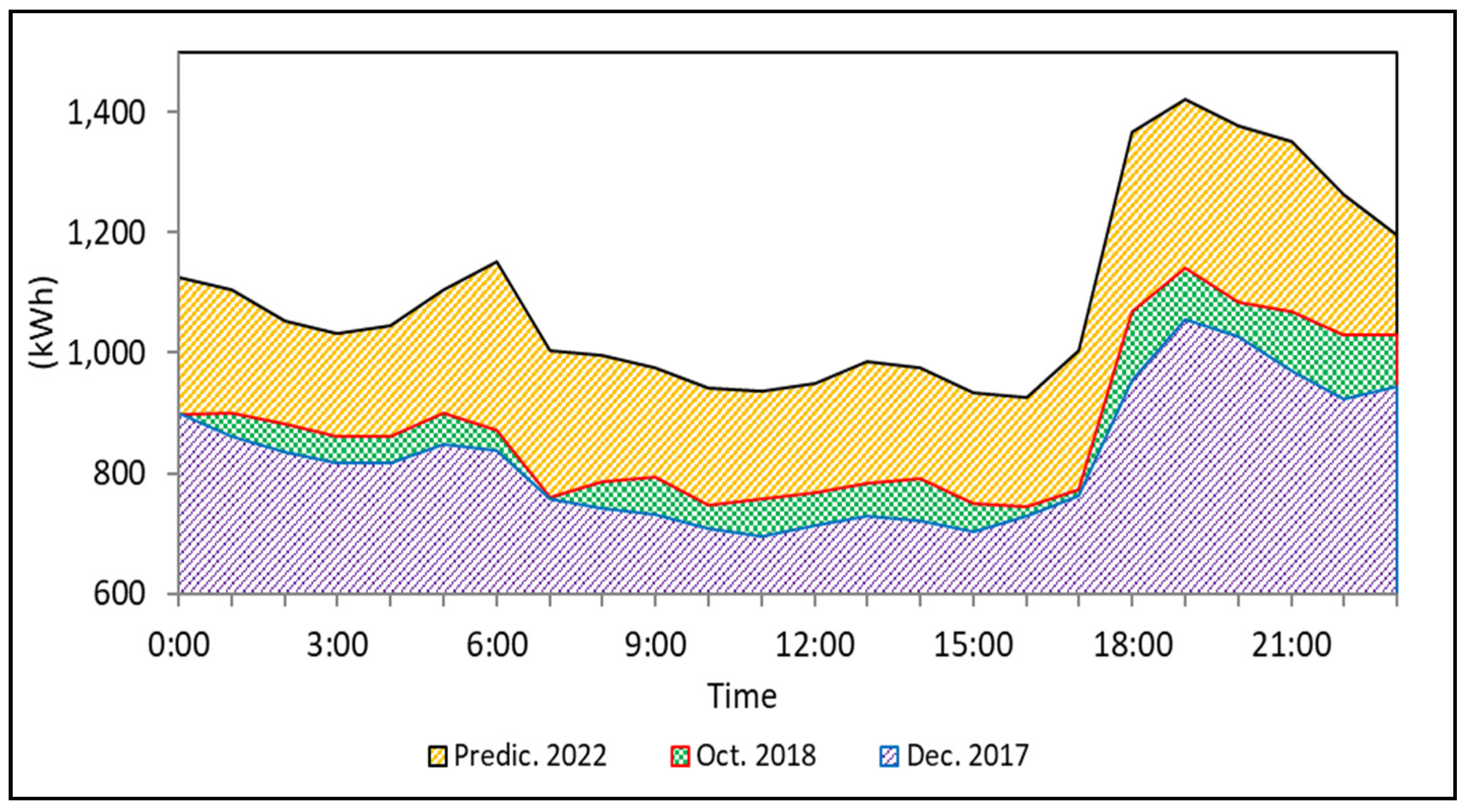 Energies 14 08311 g008 550
