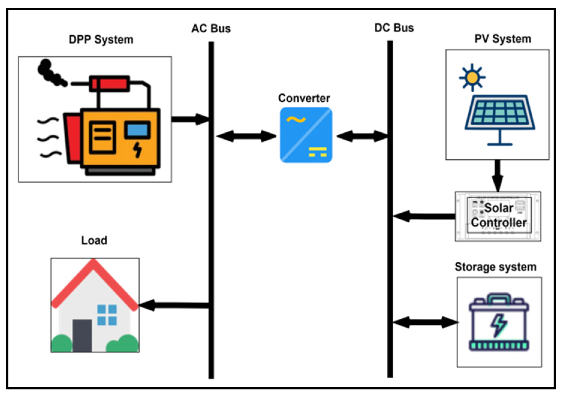 Energies 14 08311 g009 550
