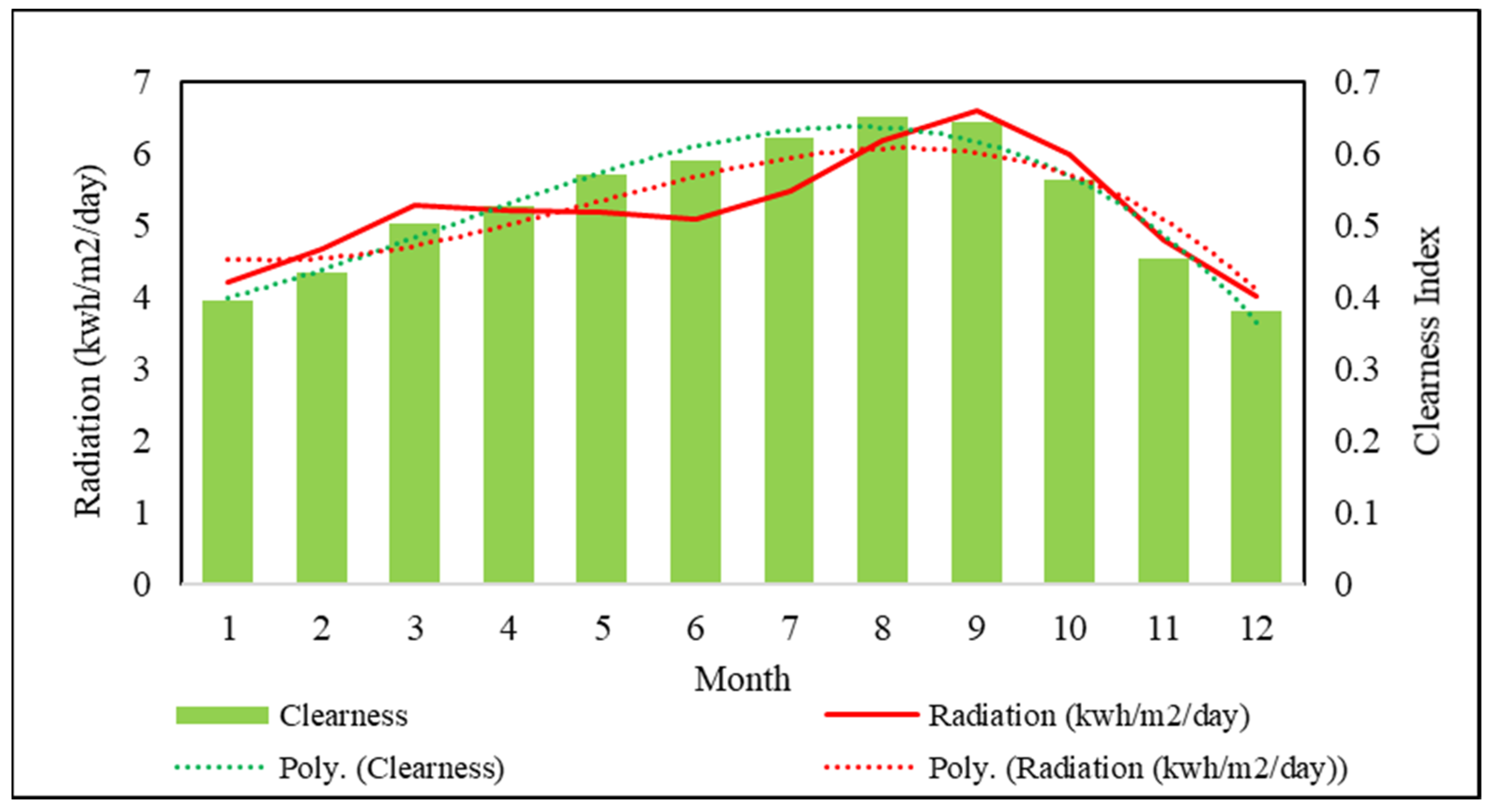 Energies 14 08311 g010 550
