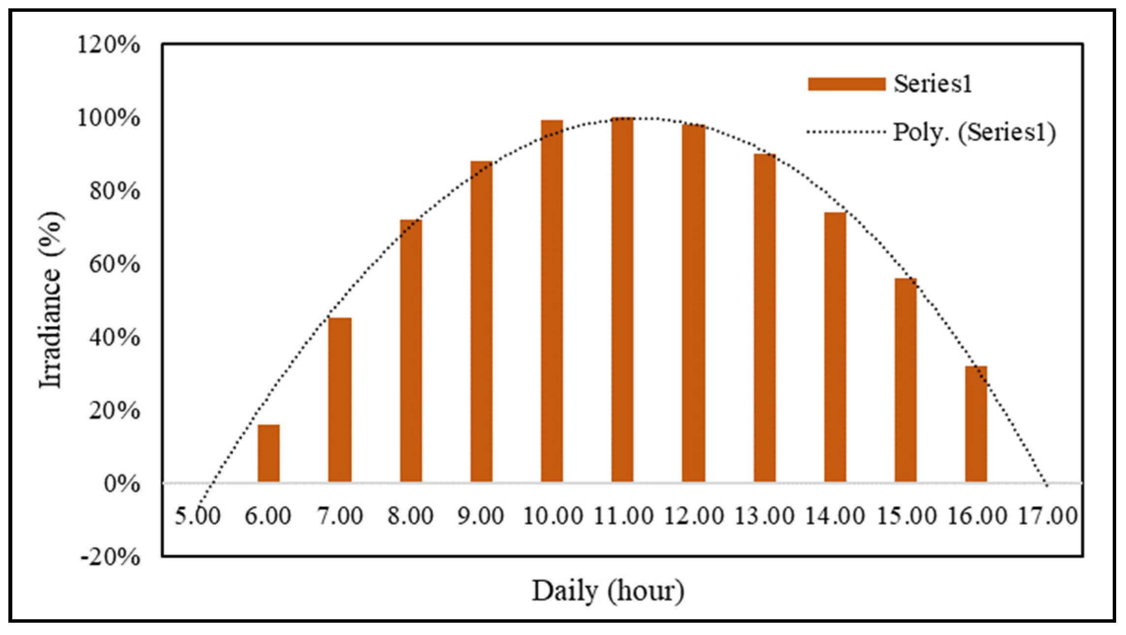 Energies 14 08311 g011 550