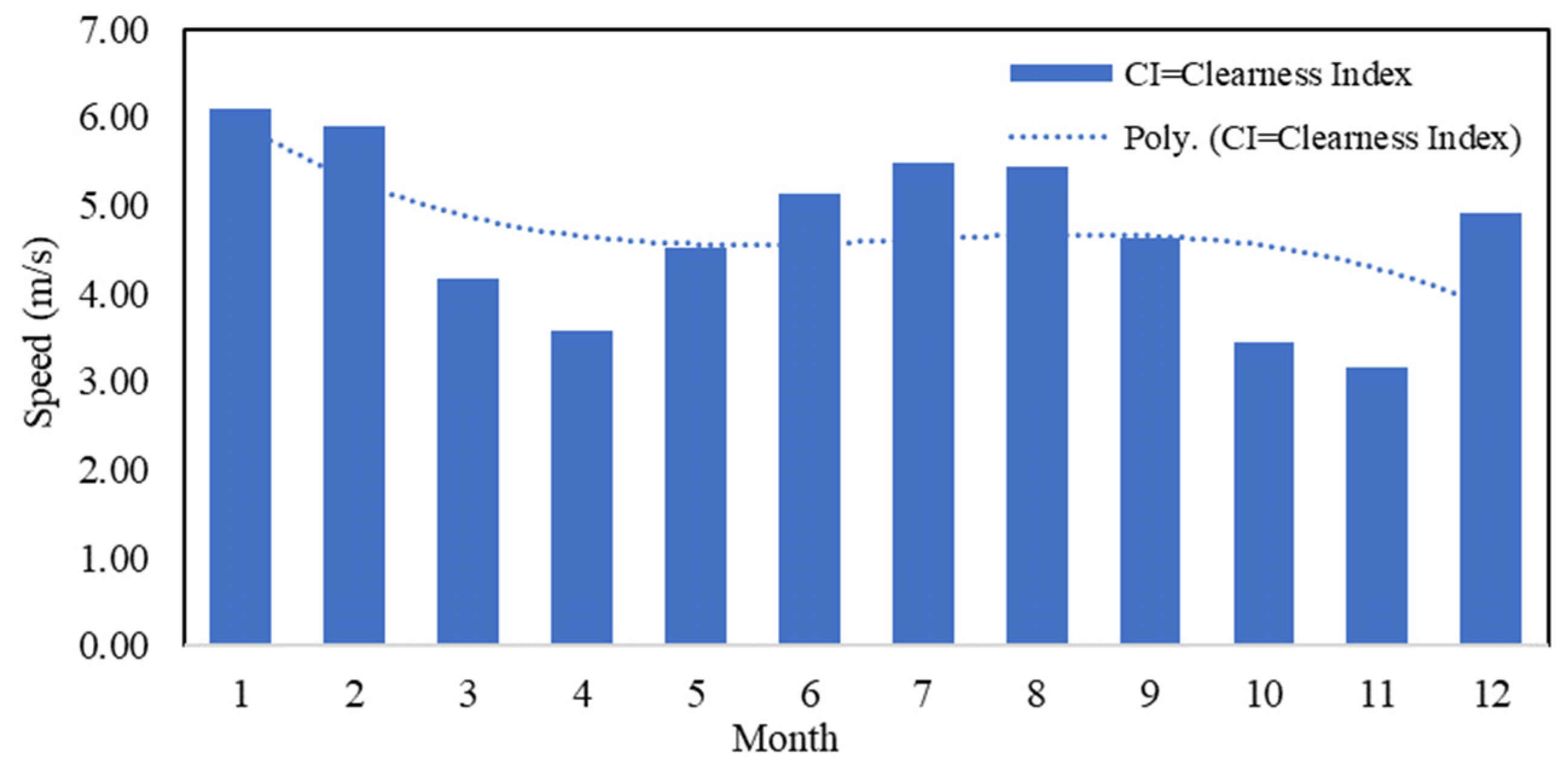 Energies 14 08311 g014 550