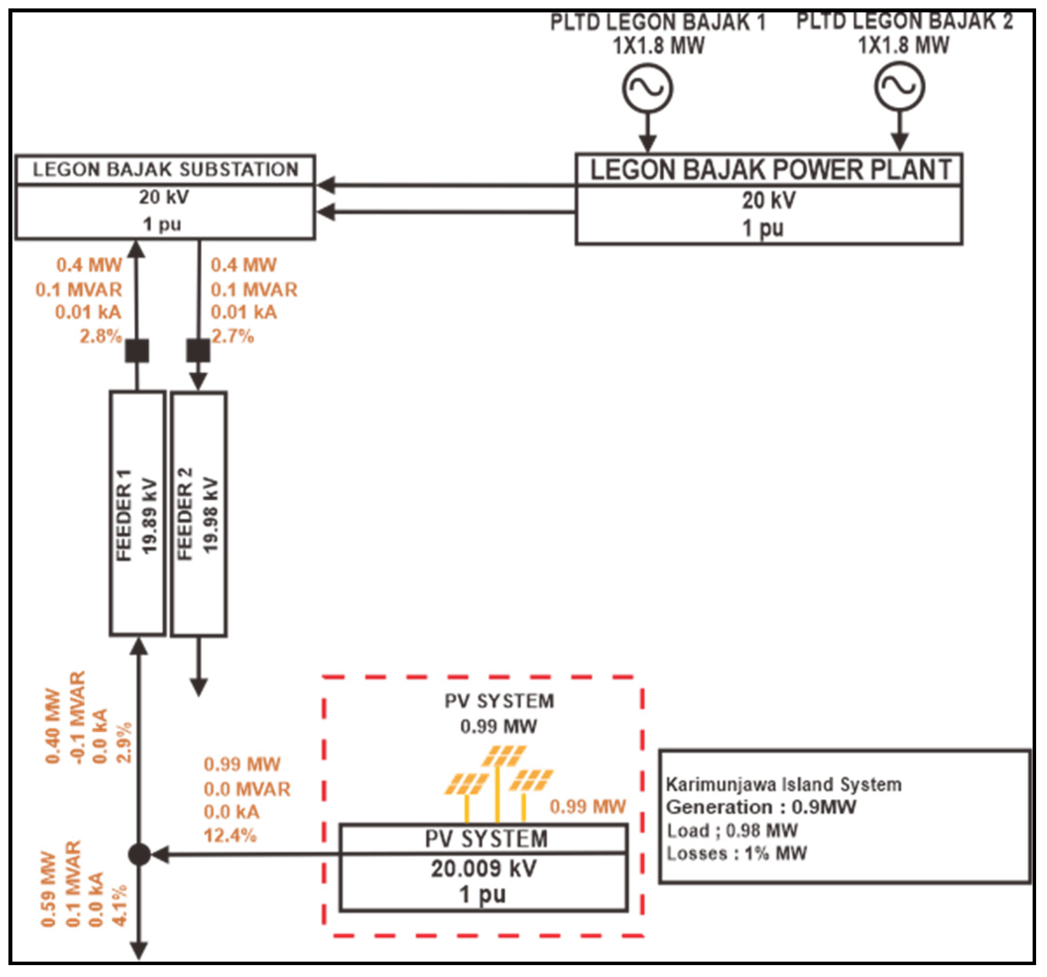Energies 14 08311 g015 550