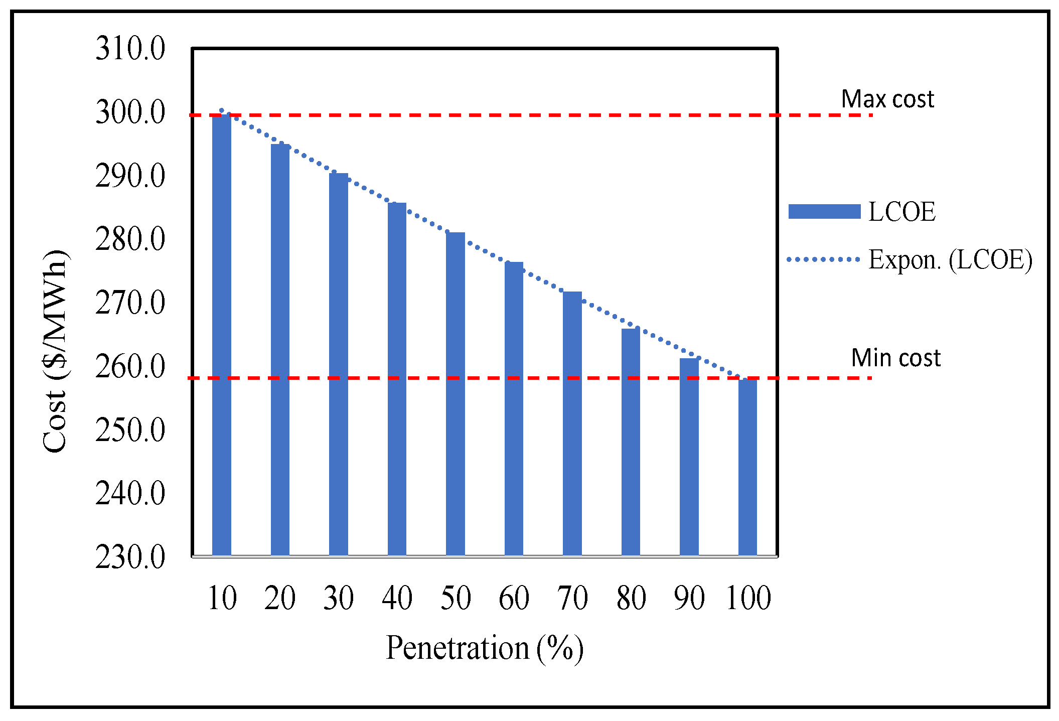 Energies 14 08311 g016 550