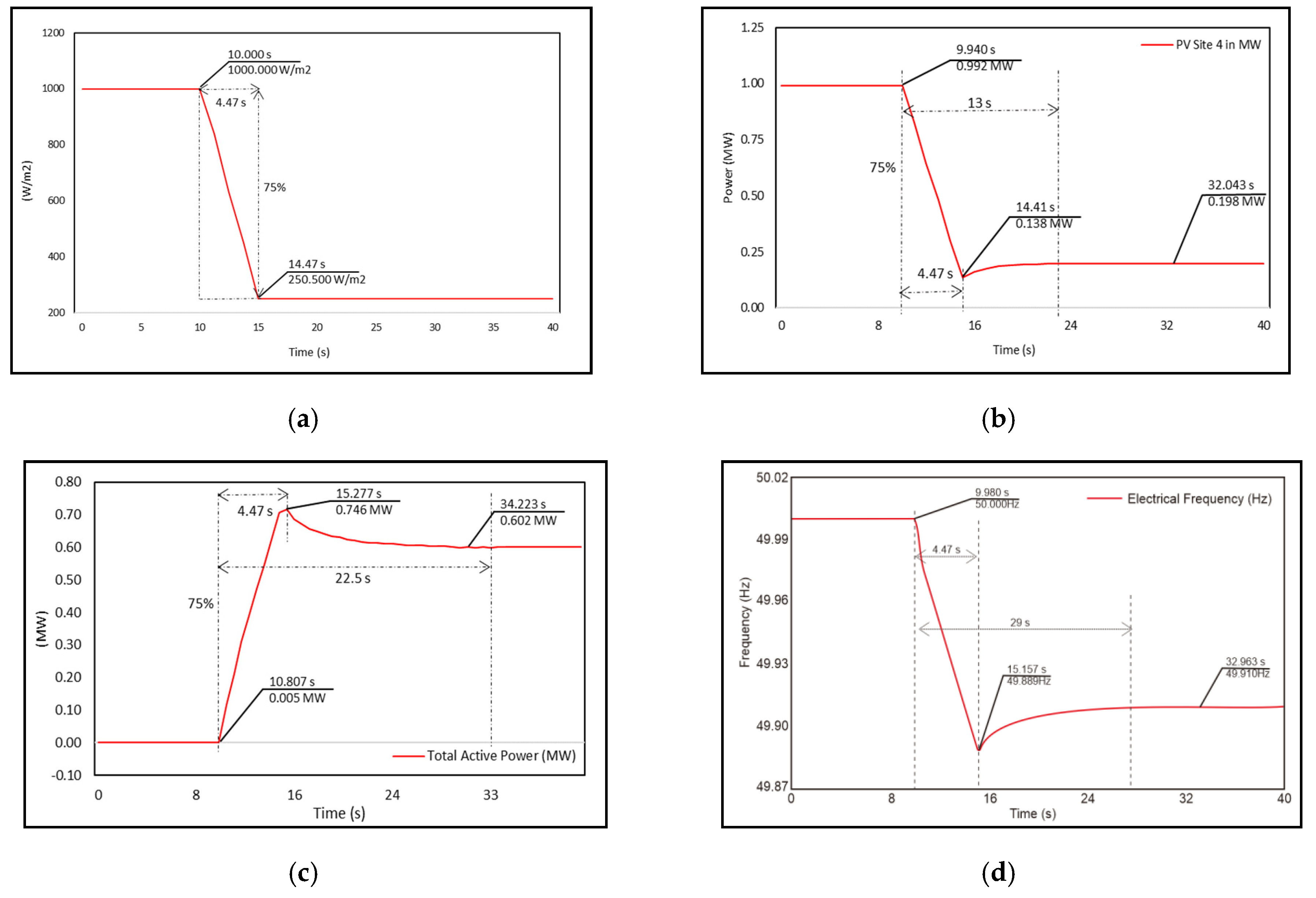 Energies 14 08311 g017 550