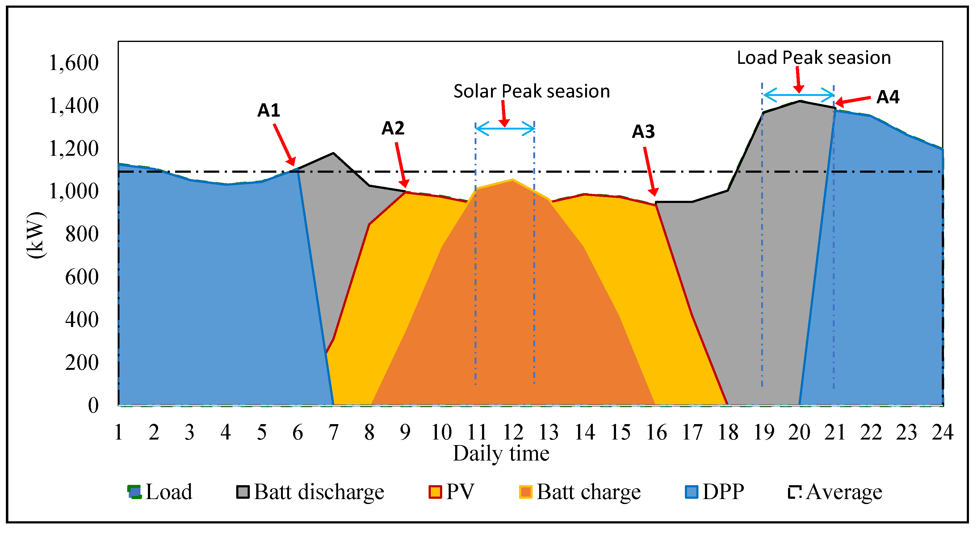 Energies 14 08311 g018 550