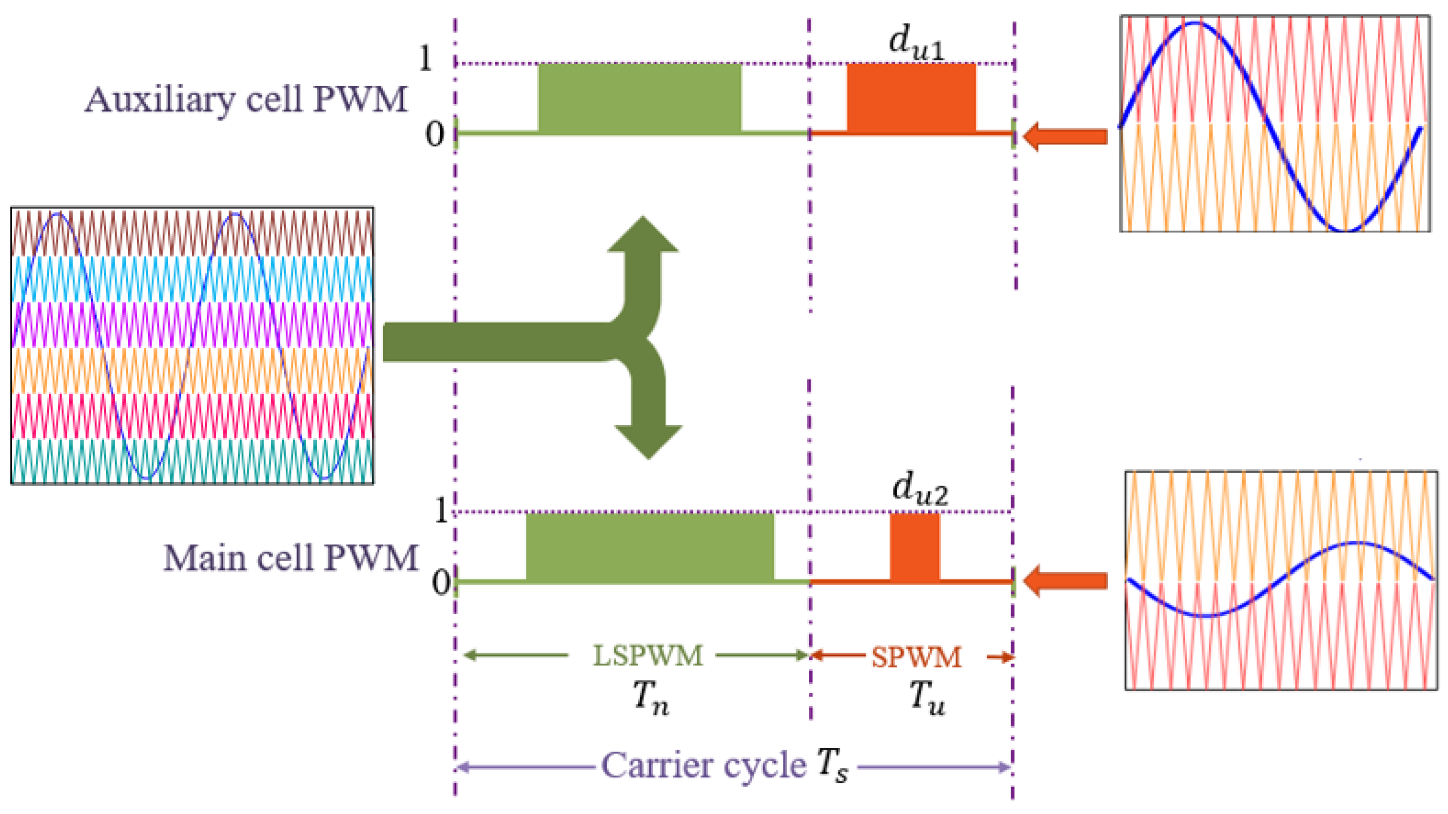 Energies 14 08312 g005