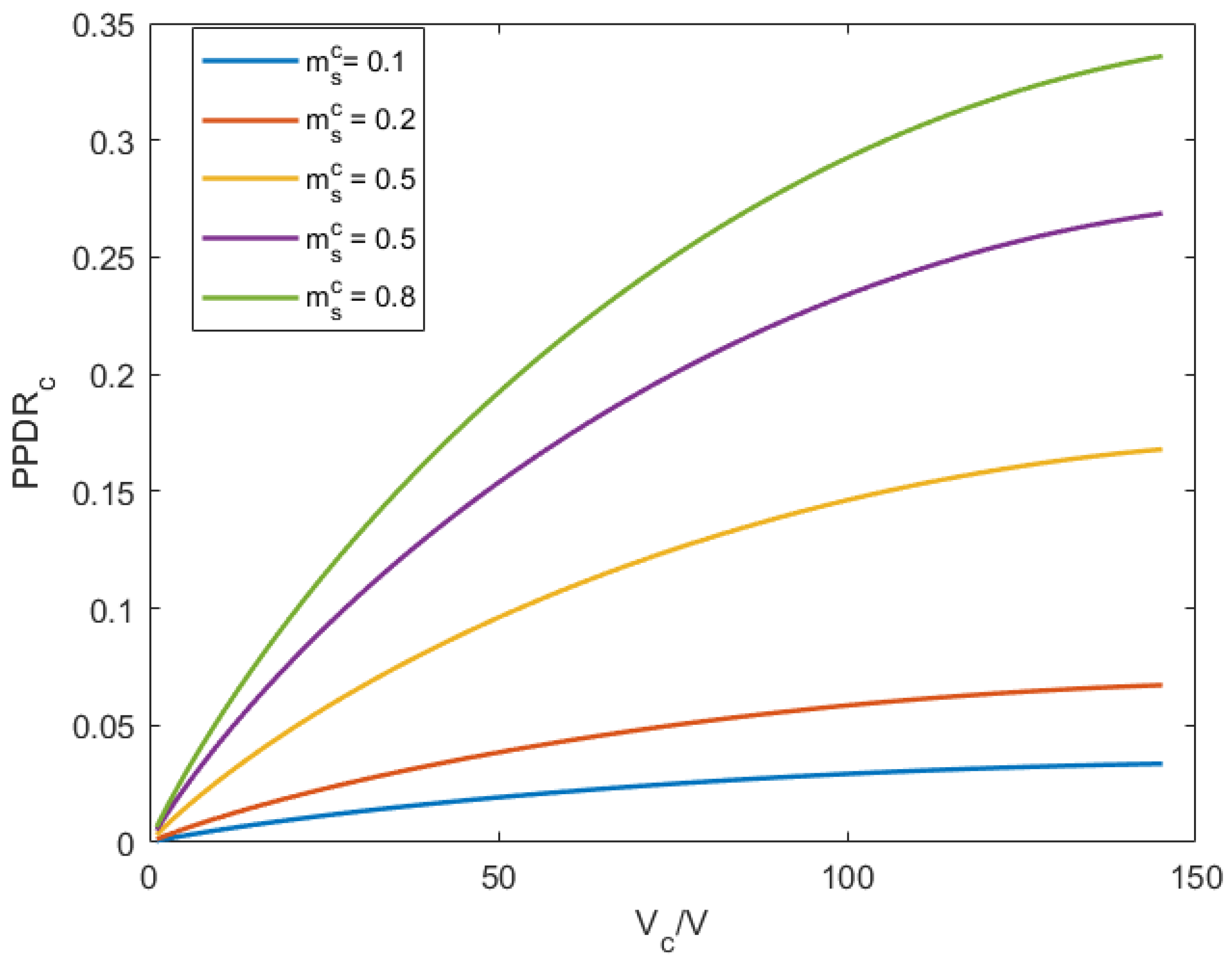 Energies 14 08312 g006