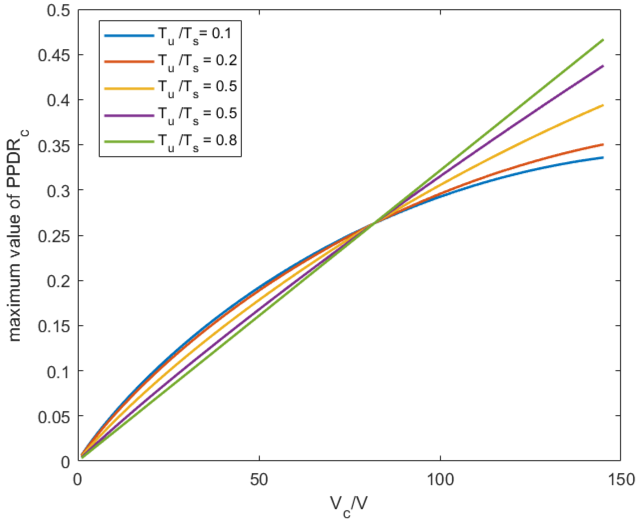 Energies 14 08312 g007