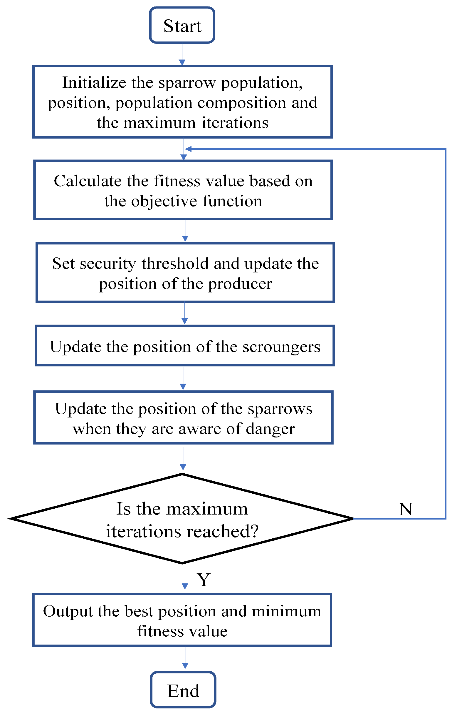 Energies 14 08312 g009