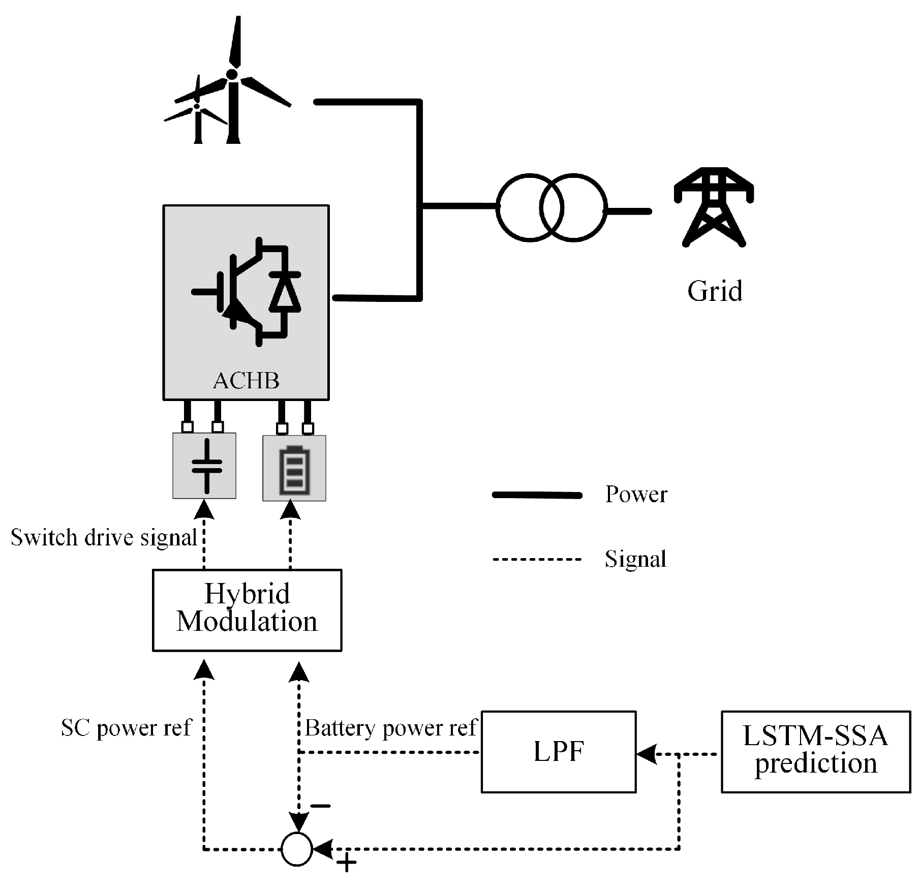 Energies 14 08312 g010