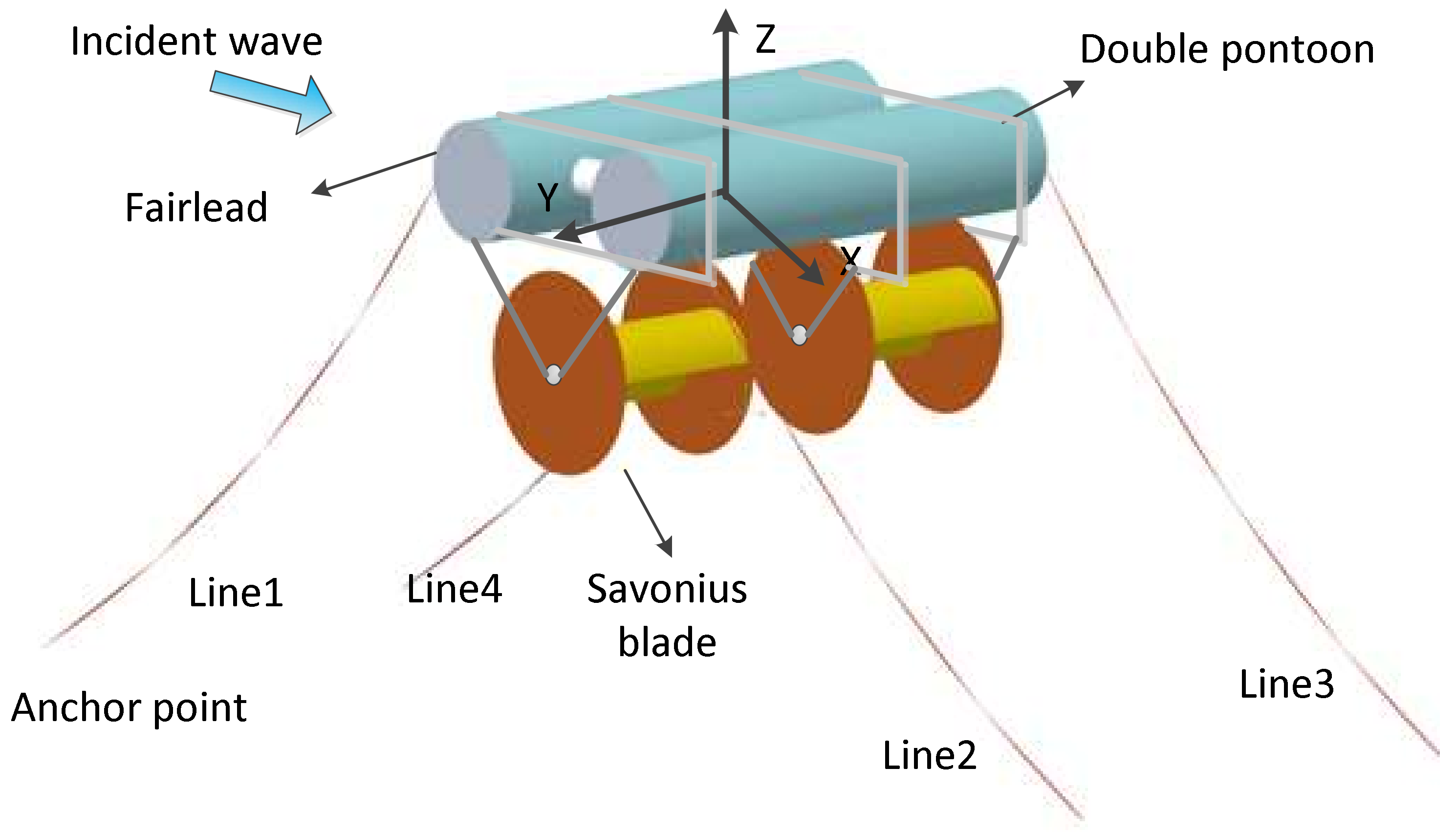 Energies 14 08316 g001 550