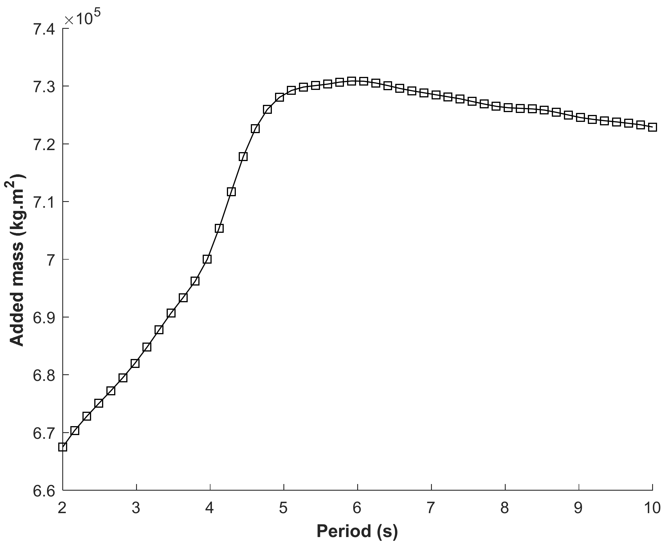 Energies 14 08316 g005 550