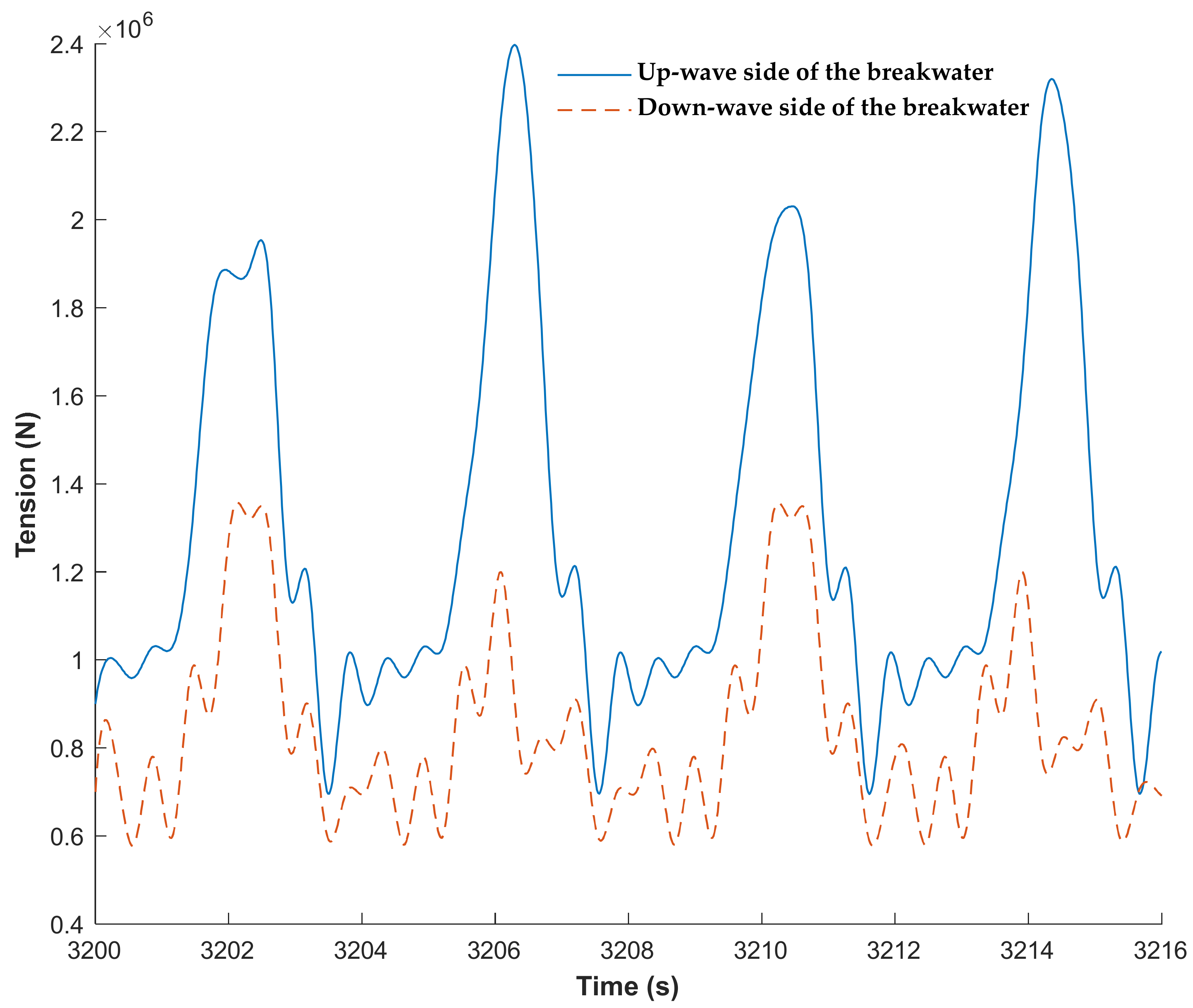Energies 14 08316 g007 550