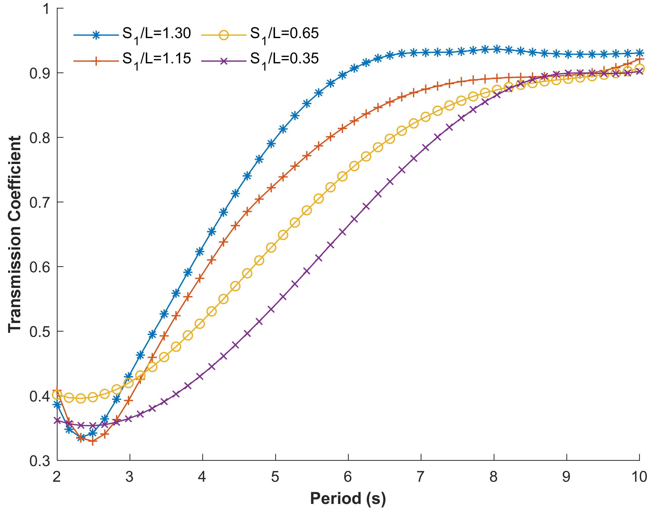 Energies 14 08316 g010 550