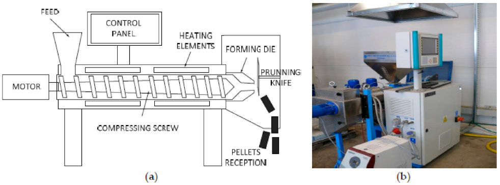 Energies 14 08320 g003 Energies 14 08320 g003
