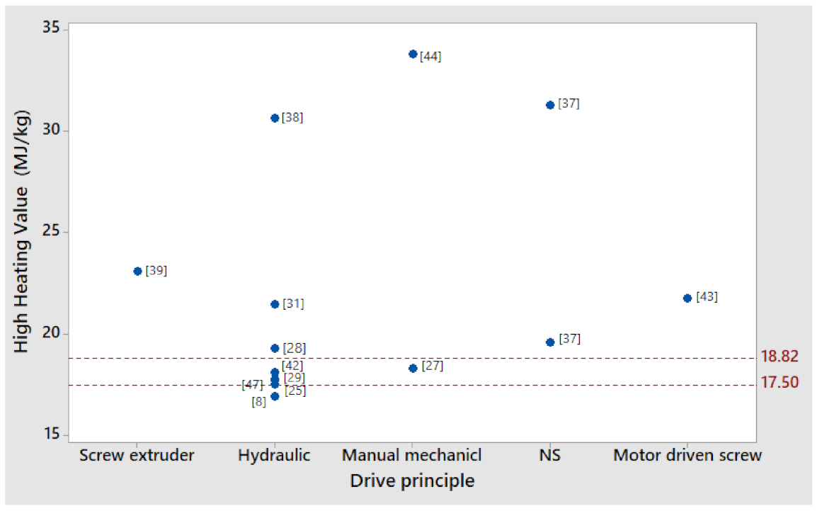Energies 14 08320 g005 Energies 14 08320 g005