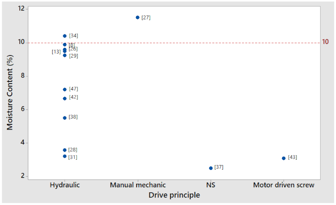 Energies 14 08320 g006 Energies 14 08320 g006