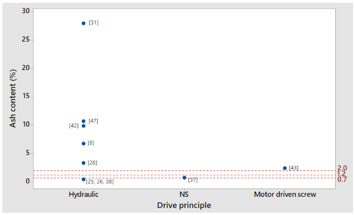 Energies 14 08320 g007 Energies 14 08320 g007